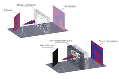 Design of Nanophotonic Antireflection Coatings for III.